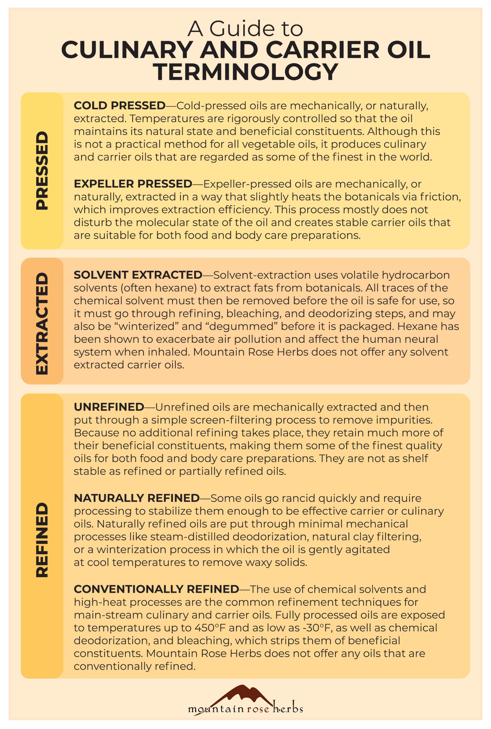 Carrier oil terminology chart.